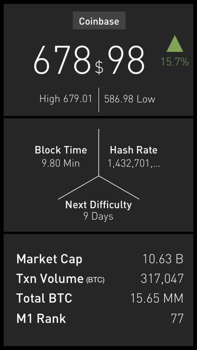 This is beginning to exceed my expectations for the pre-halving run up. Profit-taking might be a good idea.