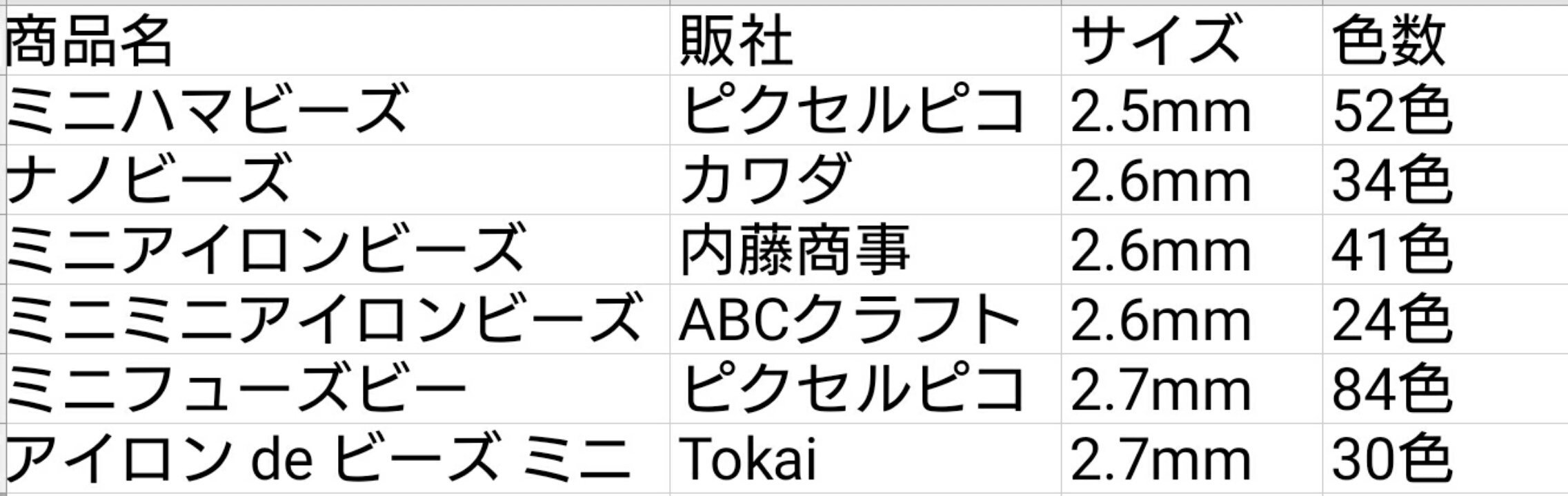 ピクセルピコ アイロンビーズショップ Nahte ミニフューズビー になってますね ズが抜けちゃってます あと ミニフューズビーズはメーカー公称では2 6mmなのですが トーカイさんのアイロンdeビーズミニとはサイズの互換があることをリリース時確認しま
