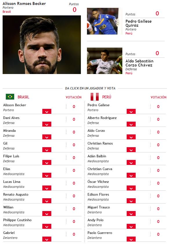 TUDNMEX's tweet photo. ¡Elige al Mejor Jugador del @CBF_Futebol vs @TuFPF! Vota tu favorito en #RatingTD https://t.co/0E0WTsnN91 https://t.co/1RfhjeqeFG