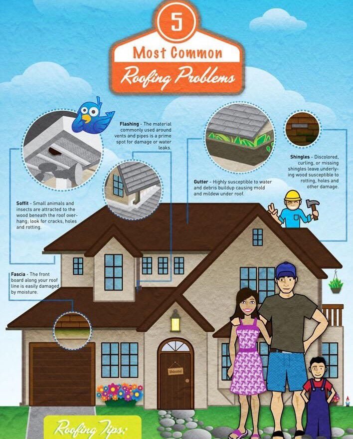 coa_roofing's tweet photo. https://t.co/OjjS05dEoj