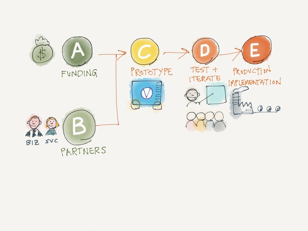 How to manage product design like a science experiment: define assumptions, test with rigor. buff.ly/28Z0Eup