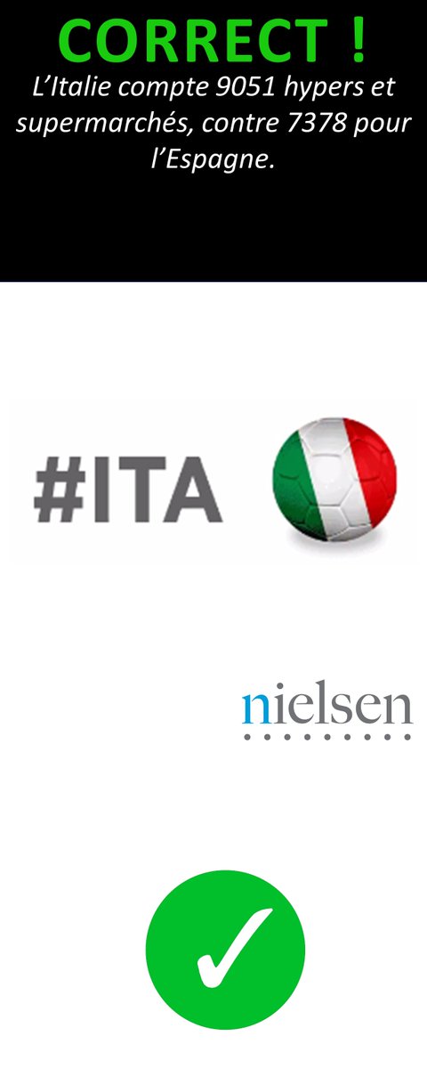 NielsenIQFrance's tweet photo. Trouve-t-on plus de supers et hypermarchés en #ESP ou en #ITA ? #ESPITA #Euroconso https://t.co/S1yjk8hc4G #retail https://t.co/DhYXoleymN