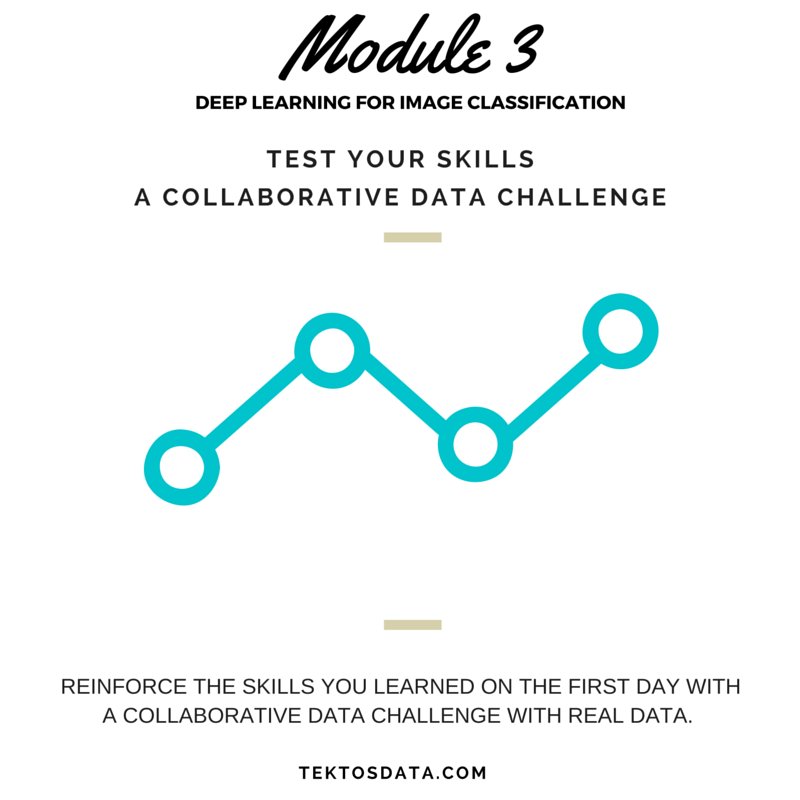 TektosData's tweet photo. Module 3 of #DeepLearning for Image Classification. Check it out at https://t.co/DhVOAuZxt9 https://t.co/Ex6ZO8IUMn