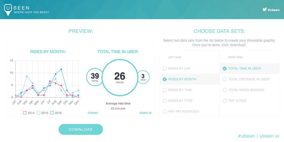 PaulieScanlon's tweet image. #ubeen Feature update. "make and share" Create a shareable image of your #uber ride history. ubeen.io