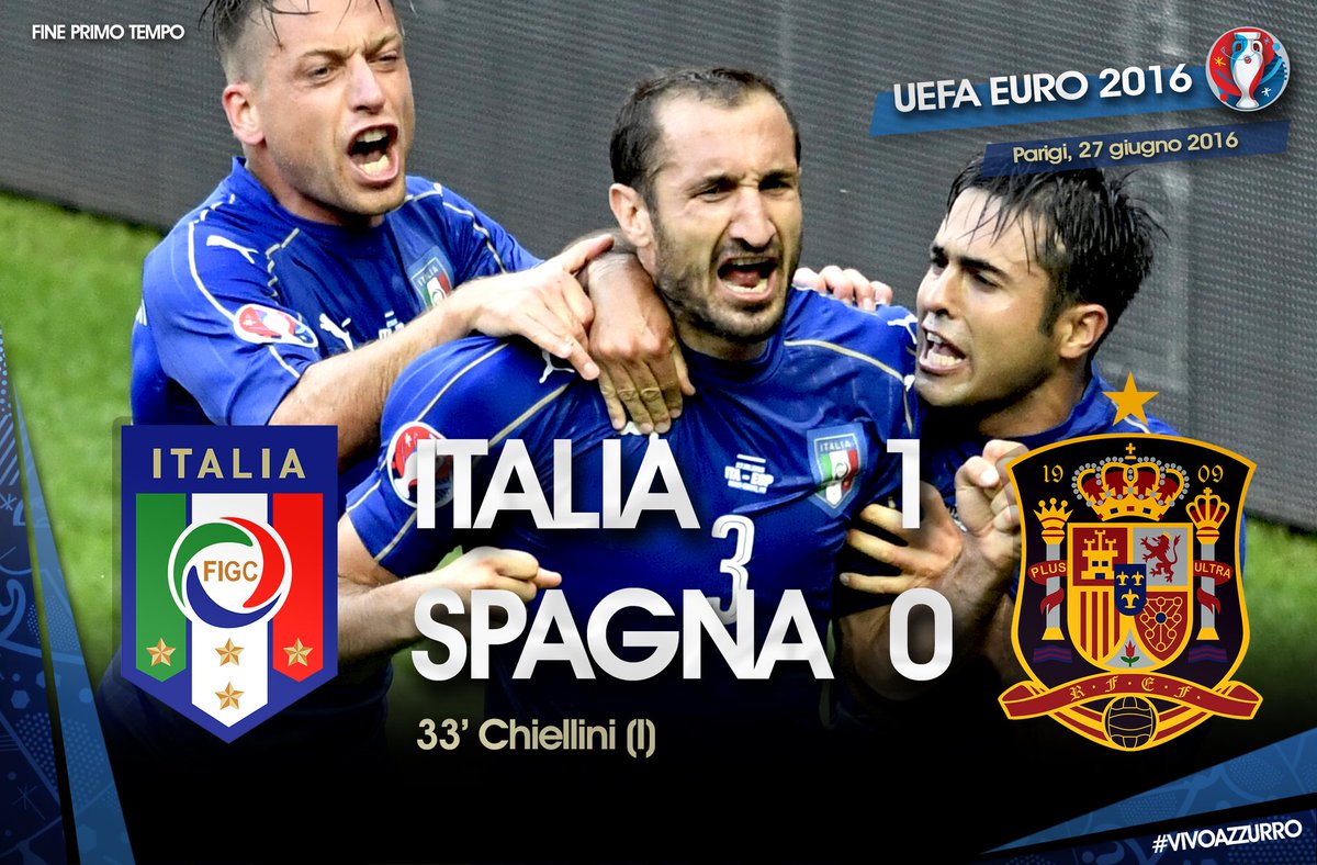 HT #ITA 1-0 #ESP. 
#Chiellini made the difference in an impressive 1st half from the #Azzurri 
#ItalySpain #ITAESP