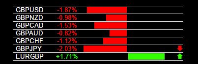 forextradeplans's tweet photo. Today's GBP Weakness and Live Trading Signals
#kawase #swissquote #thinkforex #cmsforex #xforex #questrade https://t.co/ucMr3wx604