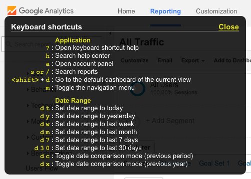 Google Analytics tweet media