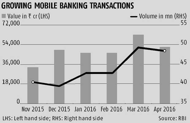 dzwizinski's tweet image. Digital banking 2.0 @bsindia  j.mp/297WVt9 article on #banking #transformation - next #blockchaining