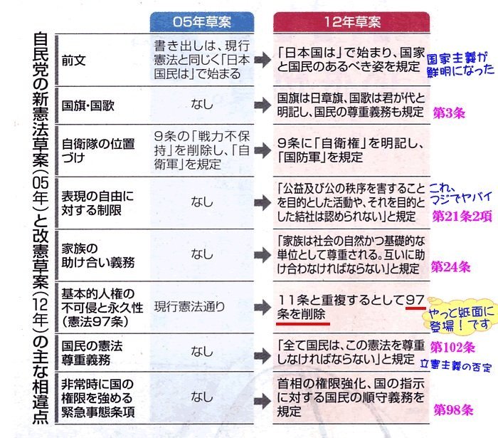 日本国憲法前文は いじましい 憲法の成り立ち 憲法とは何か Togetter