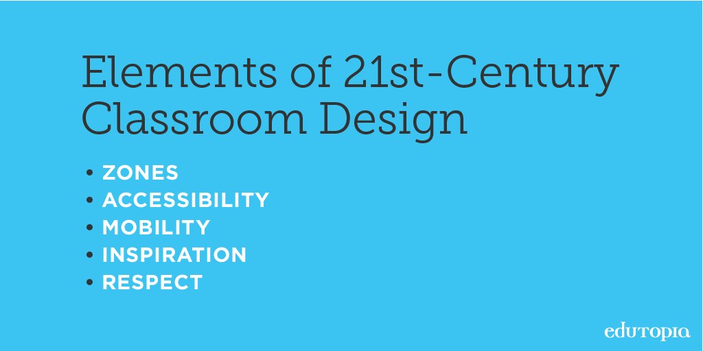 edutopia's tweet photo. 5 ways to design a 21st-Century classroom: https://t.co/kWo4OxynjQ. https://t.co/1n4KeuulMd