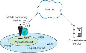 jackverr54's tweet image. #contextawarecomputing 1st Wshop on Context-Aware Applications occured in Porto(PT) tinyurl.com/zrz38ho @IBM img