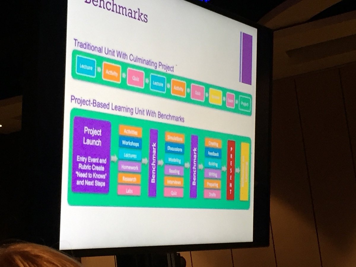 Diving deep into project based learning #ModelSchools - crowd.cc/s/jxve
