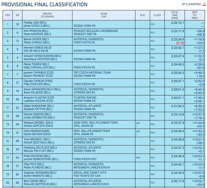 ERC: KENOTEK Ypres Rally [22-25 Junio] - Página 2 Cl004w_WIAA0fIb