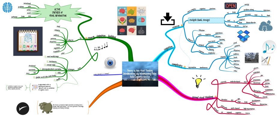 DrHubaEvaluator's tweet photo. Hypothesis: #MindModeling (aka #MindMapping) Builds Cognitive Reserve https://t.co/OslJM9GbGx via @DrHubaEvaluator https://t.co/VfcS28RVIT