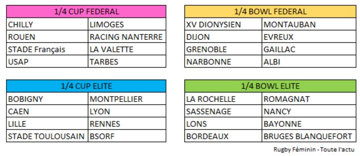 rugbyaufeminin's tweet photo. #albi7s
Les oppositions pour demain : qui succèdera à @AsrucF (fédérale) et @ACBobigny93 (Elite) ? https://t.co/q9F6sG7r8r