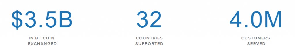 ProjectHPL's tweet image. Coinbase wallet review 2016 projecthpl.com/coinbase-walle…