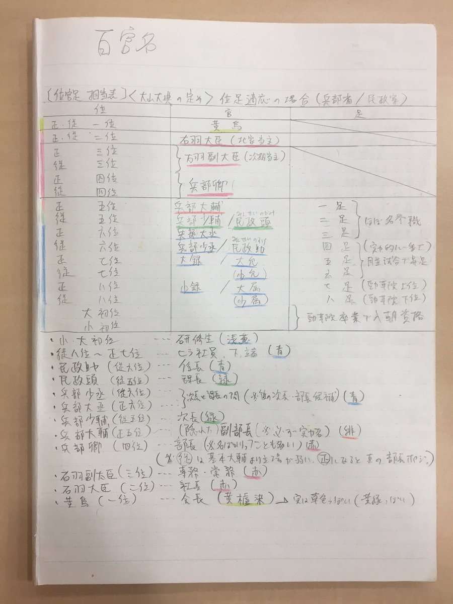 苗村さとみ 画集 幻想浪漫　イラスト集 原画 阿部智里 八咫烏シリーズ 阿部智里さんが装画の苗村さとみさんに登場人物のイメージを伝えるため