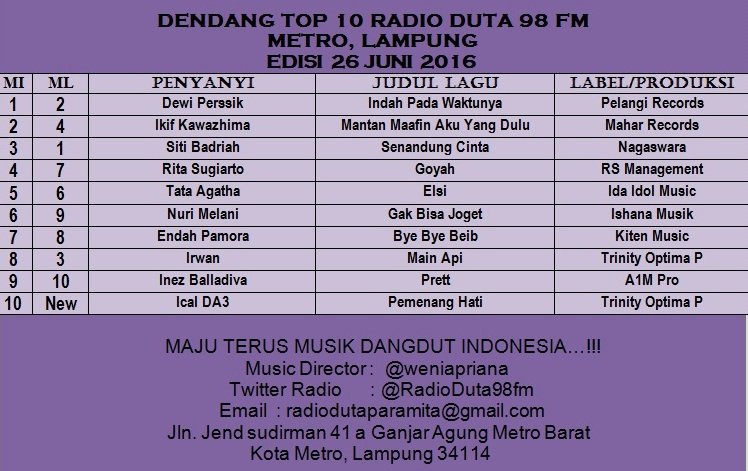 <a href="/DA3_Ical/">Ical D'Academy 3</a> @Inesyablldf <a href="/DA2_Irwan/">Irwan Krisdiyanto</a> <a href="/endah_pamora/">endahpamora</a> <a href="/NuriMelani/">Nuri Melani</a> <a href="/TATA_AGATHA16/">TATA AGATHA</a> @dmctv_indo @dewiperssik12 <a href="/NAGASWARA_ID/">NAGASWARA Music</a>