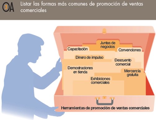 douglasona's tweet photo. #AprendíEnLaUIDE Herramientas para la #Promoción de #Ventas Comerciales #MixPromocional https://t.co/0EIhkBUuYt