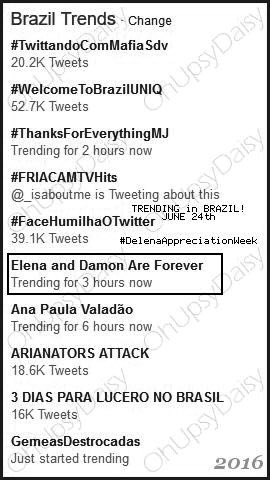 iTrendDelena's tweet photo. "Elena and Damon Are Forever" TRENDING WORLDWIDE, in ITALY, and in BRAZIL on 6/24/16 https://t.co/0OZpMnnITy