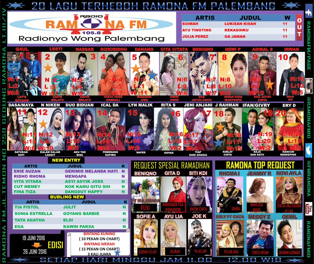 Radio Ramona Fm tweet media