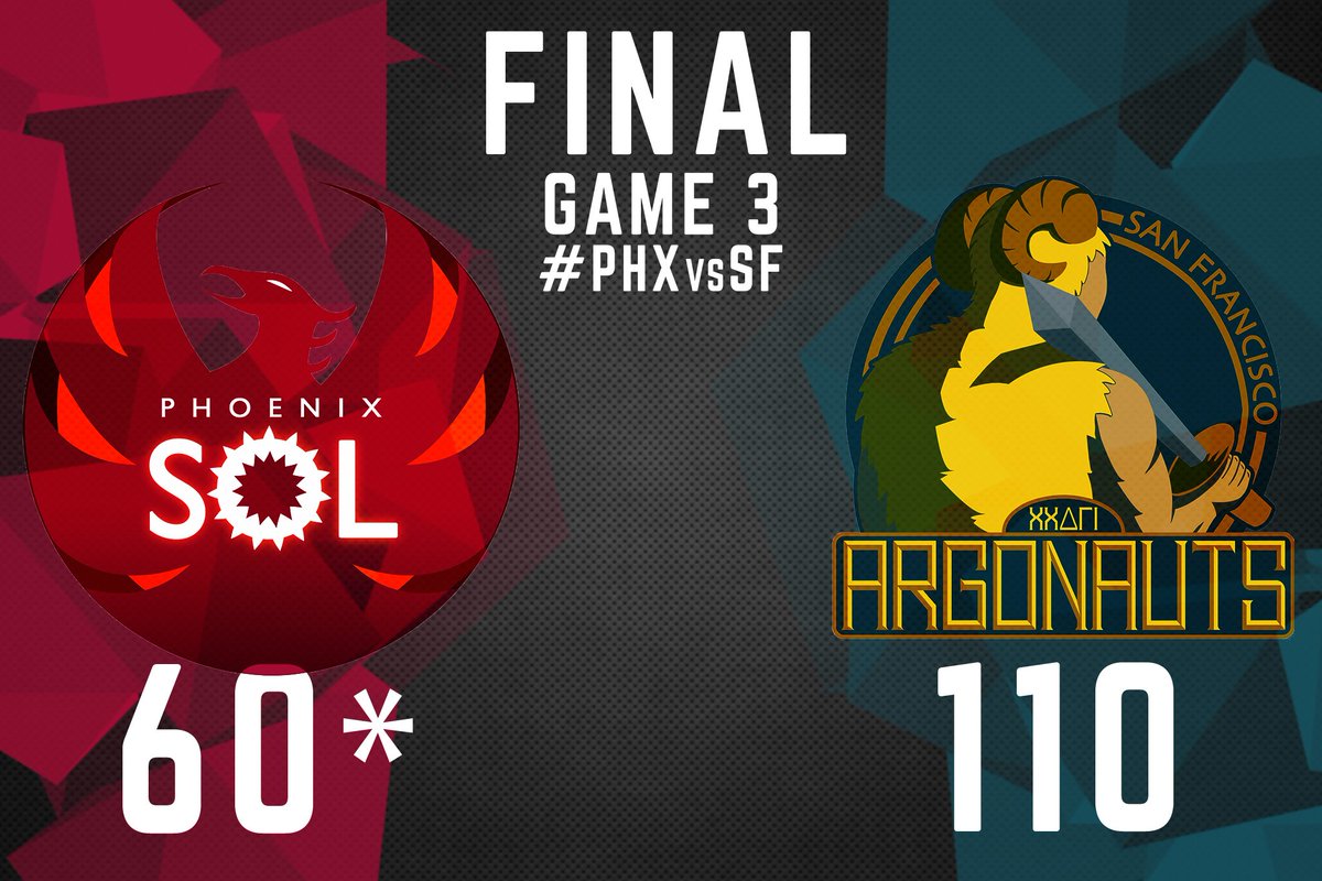 MLQuadball's tweet photo. .@MLQArgonauts sweep @MLQSol in Game 3 to go 3-0 #PHXvsSF #16for16 https://t.co/AF3i7v8IE3