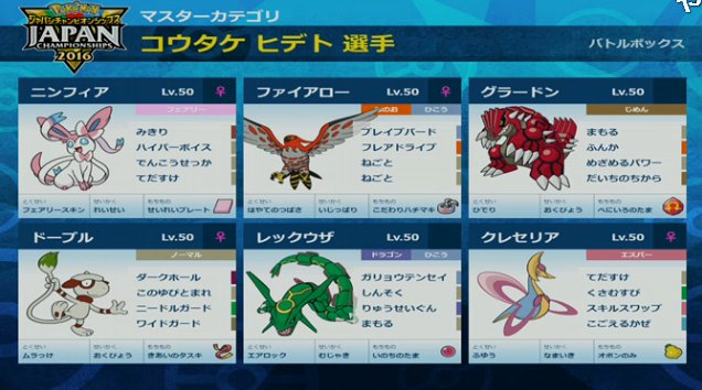 もりやま No Twitter ポケモン全国大会マスターカテゴリ決勝トーナメント進出者のパーティ一覧その1 T Co Rvkw6xmuq1 Twitter もりやま No Twitter ポケモン全国大会マスターカテゴリ決勝トーナメント進出者のパーティ一覧その1 T Co Rvkw6xmuq1 Twitter