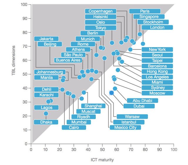 How Stockholm is creating a second Silicon Valley in Scandinavia buff.ly/28WjyTA