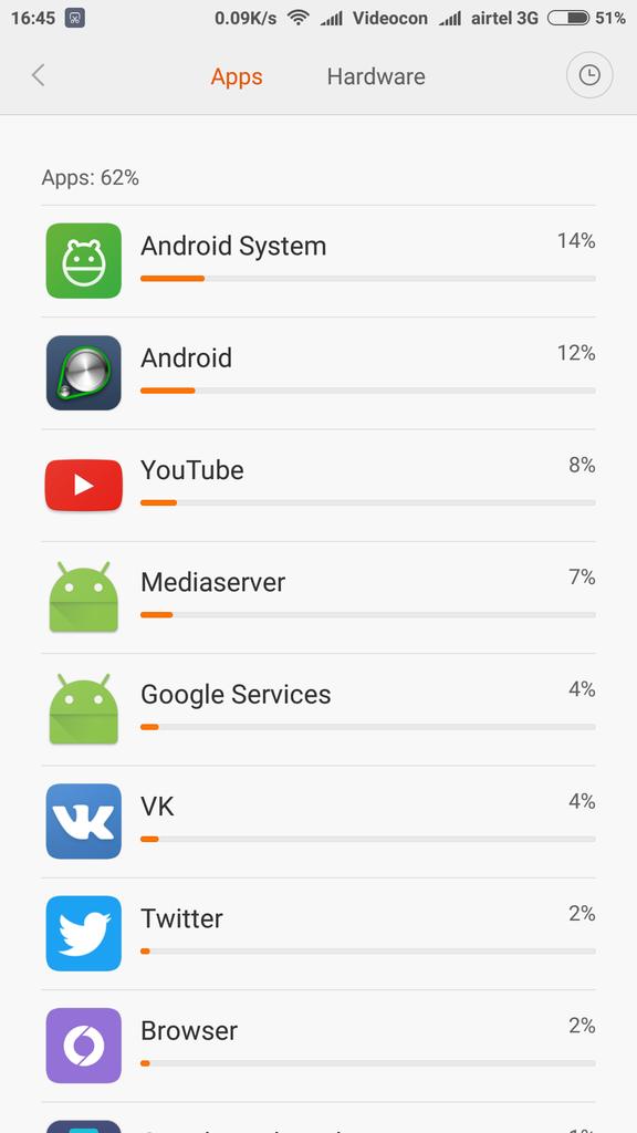 realGurjinder's tweet photo. Battery usage on #xiaomi #redmi #note3 #RedmiNote3ID https://t.co/uyDJrzHP9M