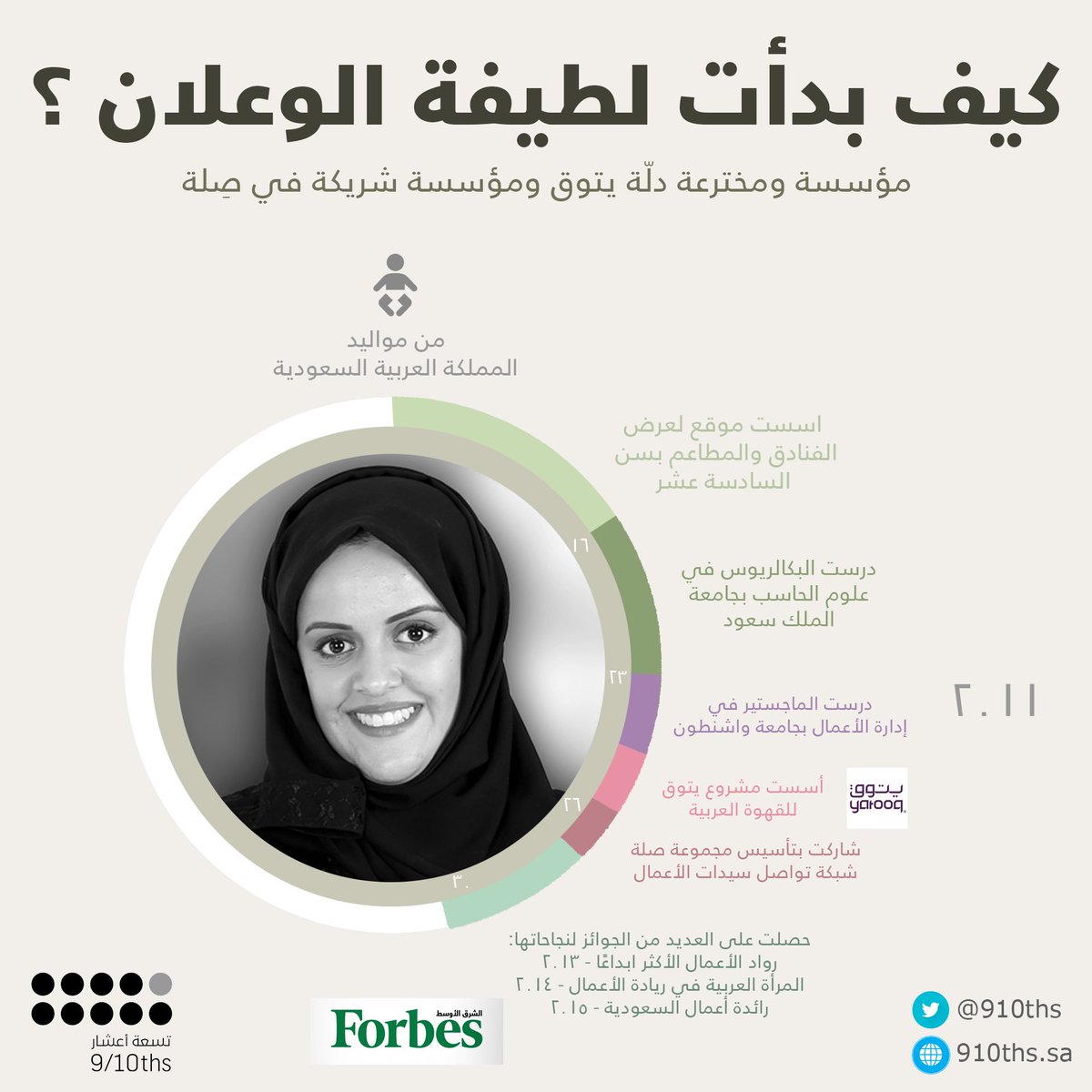 9/10ths | تسعة أعشار tweet media
