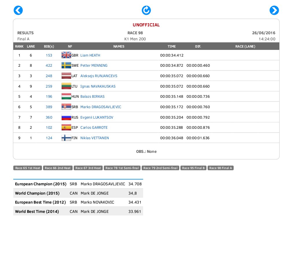 gentoosports's tweet photo. Another GB 200m medal at the #SprintEuros as Liam Heath takes GOLD https://t.co/GwD4DhOh8H