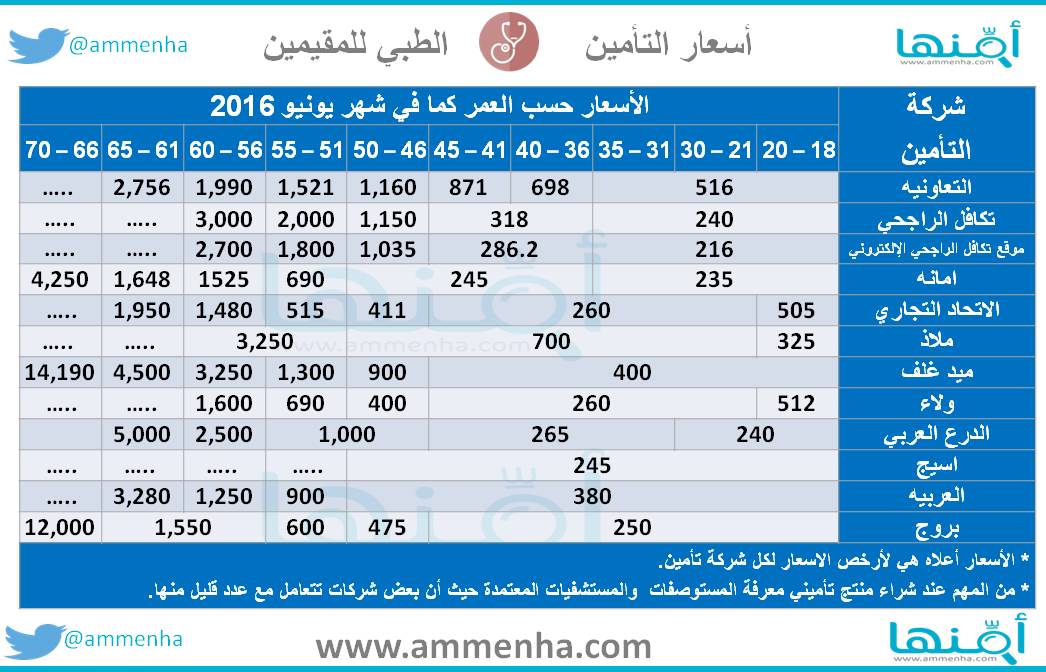 اسعار التامين الصحي في السعودية