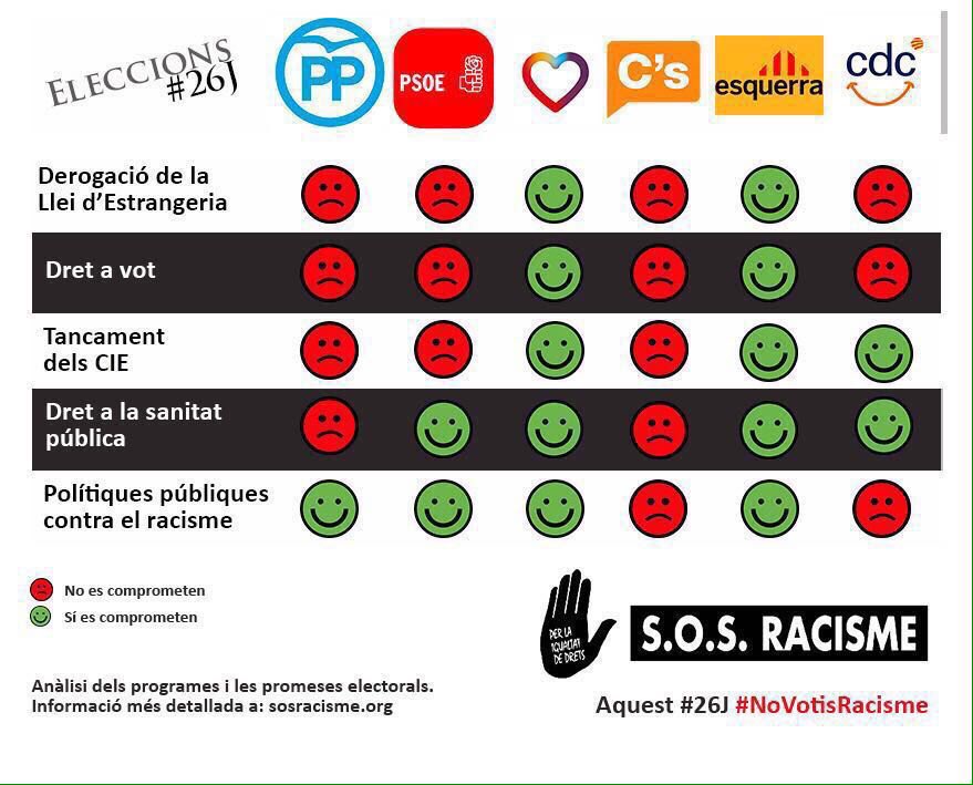 samantavillar's tweet photo. Pels que voteu a Catalunya. Això potser us interessa. A los que votáis en Cataluña igual os interesa #26J https://t.co/uU26mScapA