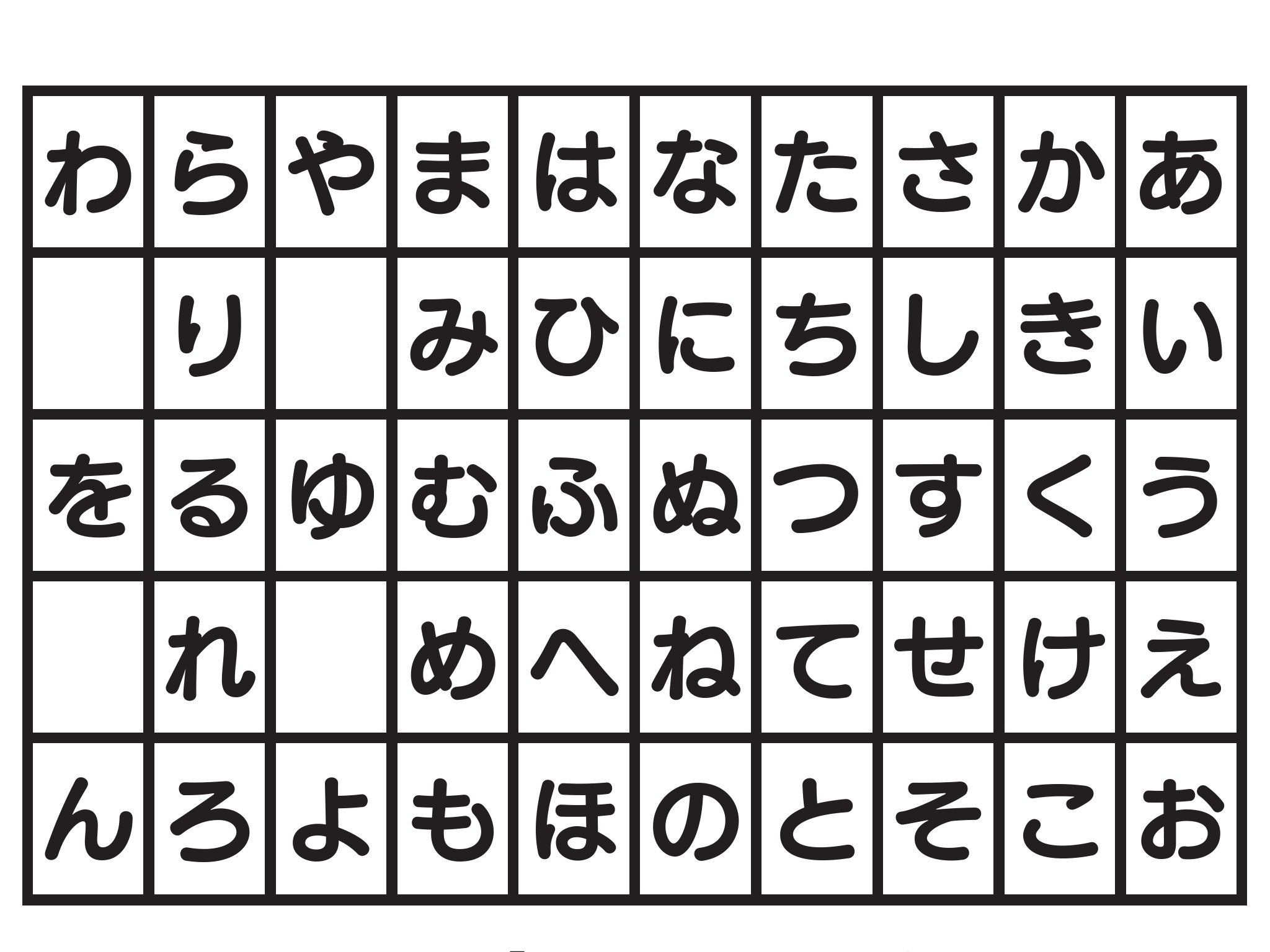 押井德馬 歴史的仮名遣以前の問題として このタイプの あいうえお表 ひらがな表 50マス埋まってないので 五十音表 は既に死語 は 児童教育用 の表としては撲滅したい 何度も言ってる事だが を はウ段ではない T Co Vaqjajkbsc