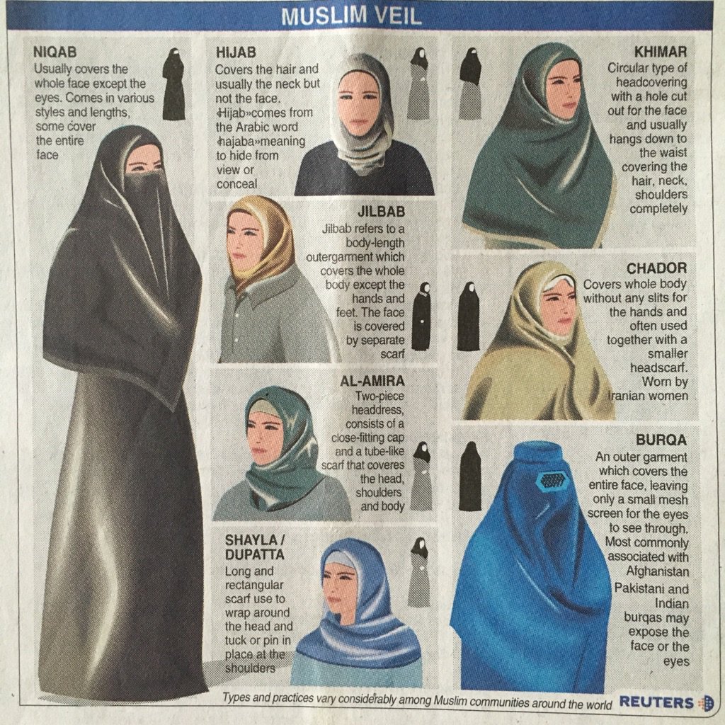 Lynda Ibrahim On Twitter Jilbab Hijab Khimar Chador Niqab