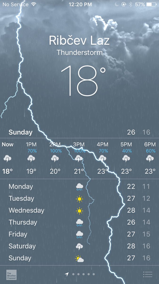 stevenson_zoe's tweet photo. Looks like a good Sunday for a full day of training 😳🌩. Bring it on #RoadToRio https://t.co/fb5wx6gL43