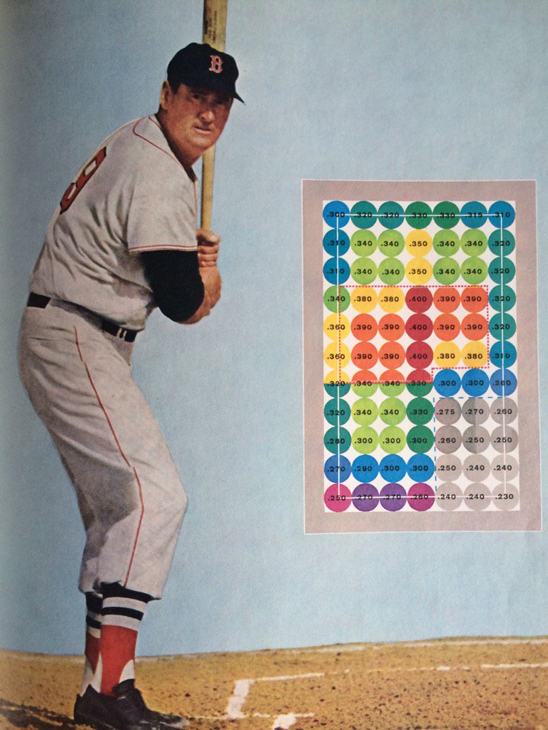 dkelley288's tweet photo. Every hitter should know their "happy zone"
#scienceofhitting #Dinger https://t.co/i5z3GMpgUe