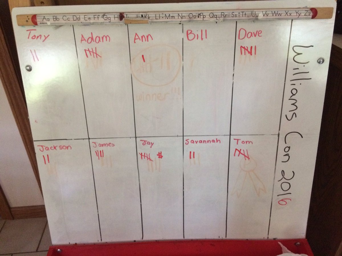 wine0's tweet photo. Day 3 Totals... #WilliamsCon https://t.co/BGXaWBvzTh