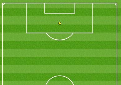 BBCMOTD's tweet image. Robbie Brady's touch map...

bbc.in/28WbzC2 #FRAIRL