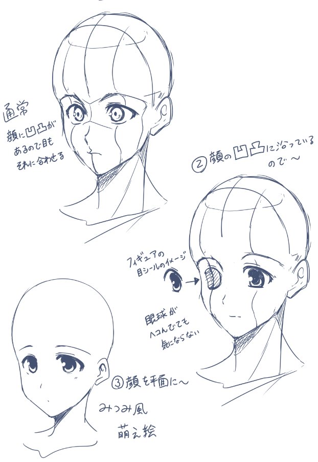 Twitter पर 羽鐘 そうし 違和感が無い理由は 見慣れた フィギュアの目シールの要領で顔の凹凸に沿っているので違和感が無い 萌え 絵は顔の凹凸を極力排除して平面にしているので 目が平面でも違和感が無い このいずれかですかね