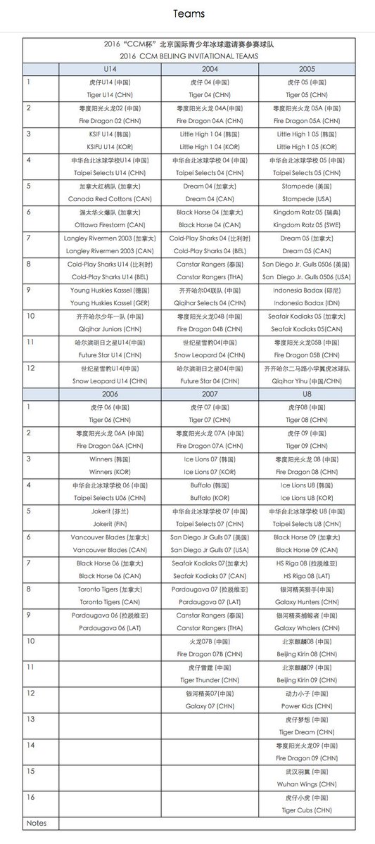 IceBravoMedia's tweet photo. Participating teams for 2016 CCMBeijing is released. Check out the details on our website: https://t.co/e1weXuTXeI https://t.co/PPljYesoWd