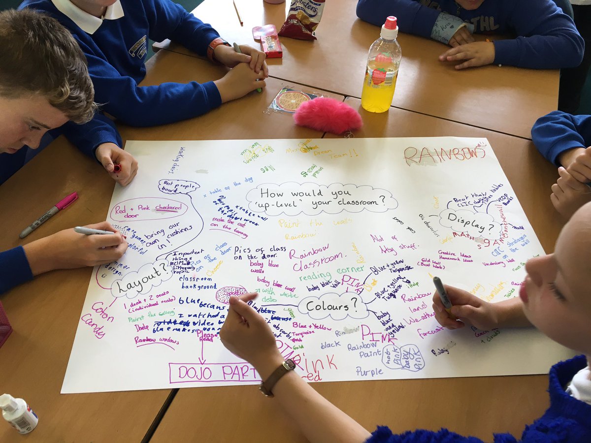 MrsQuinnSPS's tweet photo. Plasticine portraits, and deciding how we'd like our classroom environment to look in August! #pupilconsultation https://t.co/x5EhpiQAyZ