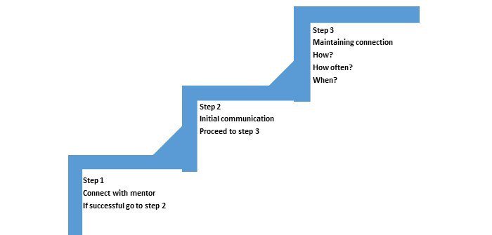 Networking: Maintaining Connections mummyscholar.wordpress.com/2016/06/26/net…