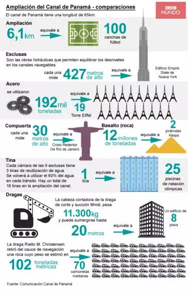 Para los que le gusta los números, como a mí!  #canalampliado #panama