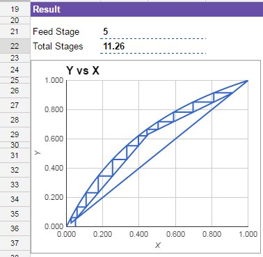 CheCalc's tweet photo. Google Sheet for calculating feed stage and total stages based on McCabe Thiele Diagram at https://t.co/w3OsMZVG0J https://t.co/xTe0UWVHat