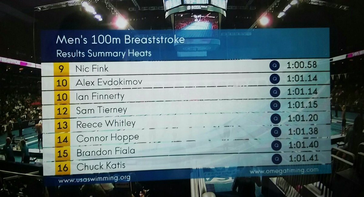 SullySSTs tweet media