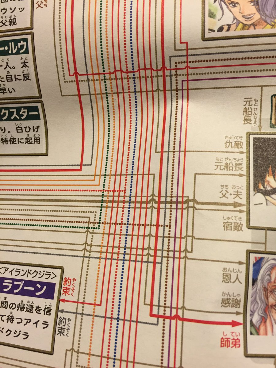 One Pieceが大好きな神木 スーパーカミキカンデ One Pieceで相関図作ったら東京の路線図超えて複雑すぎてやばい 線追っていってもどこかで違う線と間違えて別のキャラに行ってしまったりする