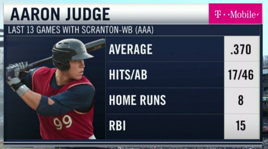 pinstripealley's tweet image. #JudgeGood