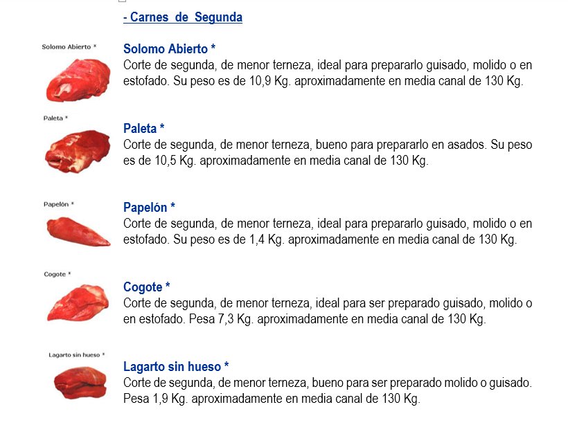 alexhernandez71's tweet image. Cortes de carne de res venezolanos (de segunda - 1) #cortesdecarnevenezolanos #chefinstructor #siguemeytesigo