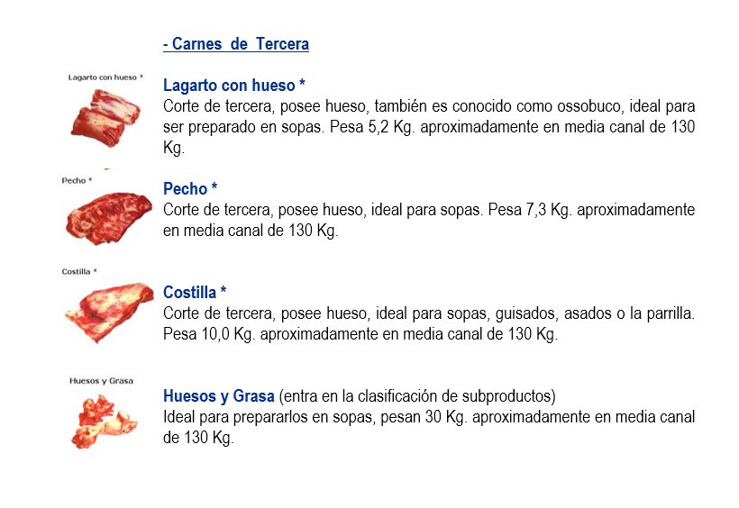 alexhernandez71's tweet image. Cortes de carne de res venezolanos (de tercera) #cortesdecarnevenezolanos #chefinstructor #siguemeytesigo